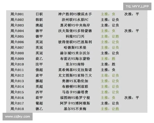 法甲赛事赔率解析：全面解读各大俱乐部胜负走势与投注策略