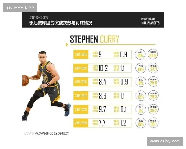 提升球队表现优化策略探索 基于NBA回合效率分析的深度研究 提升球队表现优化策略探索 基于NBA回合效率分析的深度研究